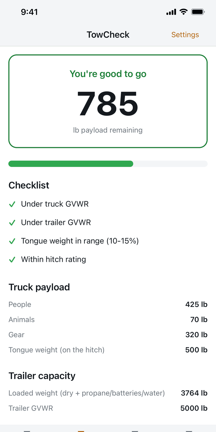 TowCheck payload verdict screen showing a green good-to-go result with 785 lb of payload remaining after counting people, pets, and gear